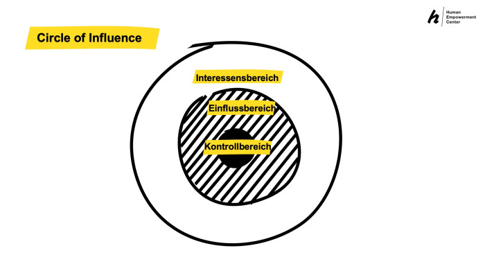Resilienztipp Nr. 81: So nutzt du den «Circle of Influence»